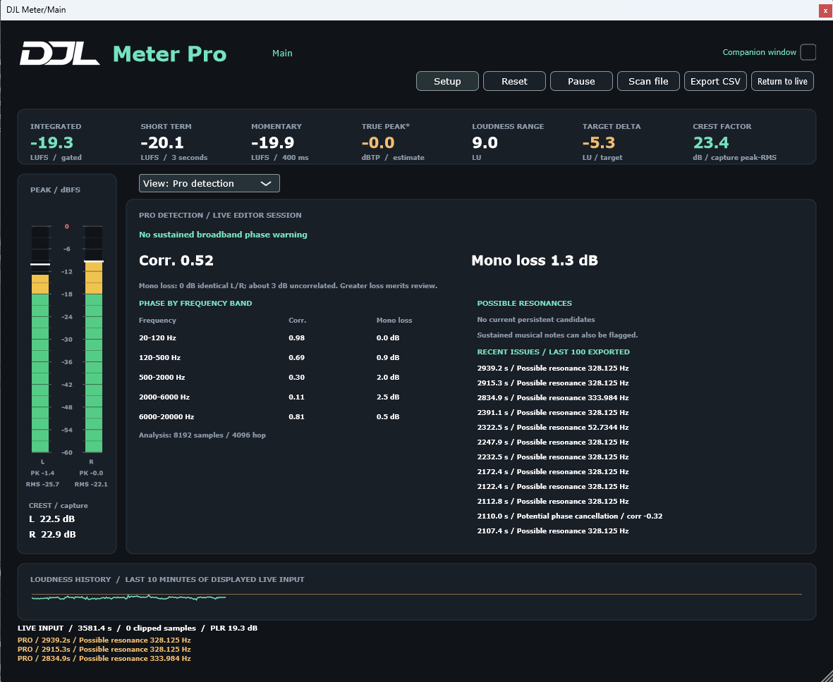 Meter pro display, illustrated in this chapter