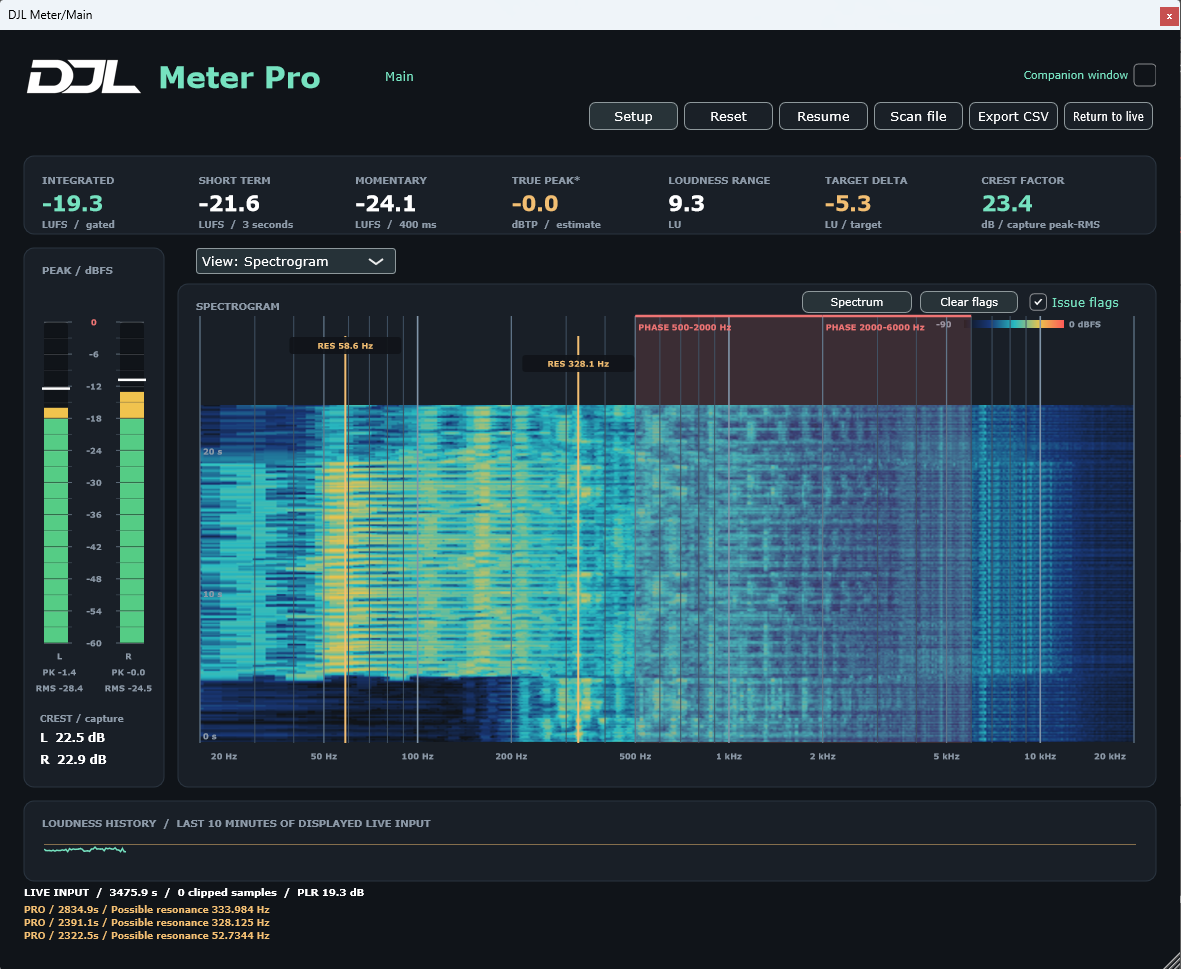 Meter spectrogram display, illustrated in this chapter