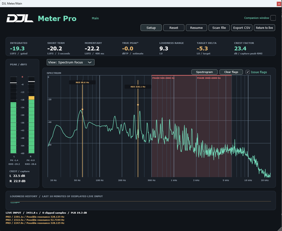 Meter Pro spectrum showing held phase-warning regions and resonance markers near 59 and 328 Hz
